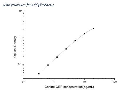 MyBioSource MBS2502349 image 1