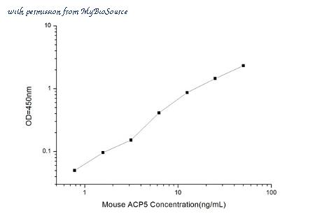 MyBioSource MBS2502462 image 1