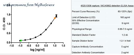 MyBioSource MBS211649 image 1