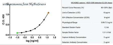MyBioSource MBS211649 image 2