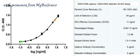 MyBioSource MBS211649 image 3