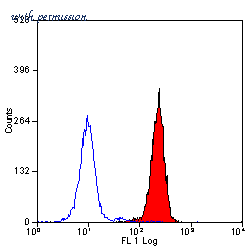 MyBioSource MBS212331 image 2