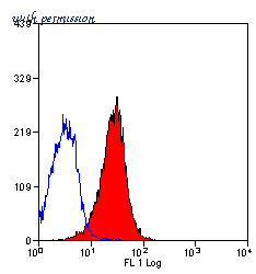 MyBioSource MBS212637 image 3