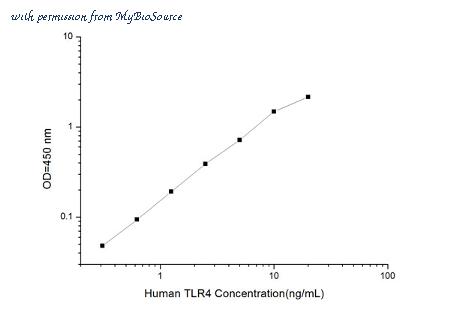 MyBioSource MBS2503035 image 1