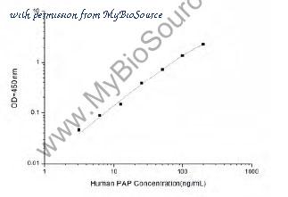 MyBioSource MBS2503292 image 1