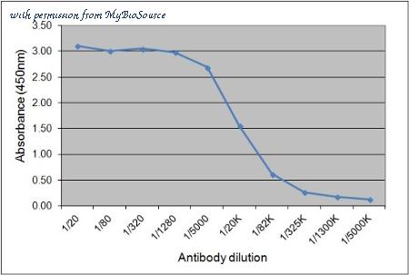 MyBioSource MBS219881 image 1