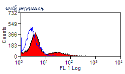 MyBioSource MBS224588 image 1