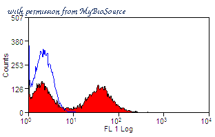 MyBioSource MBS224588 image 2