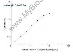 MyBioSource MBS2504028 image 1