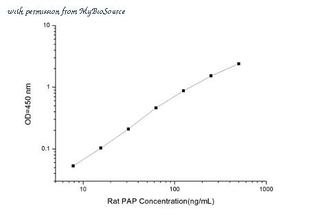 MyBioSource MBS2504300 image 1