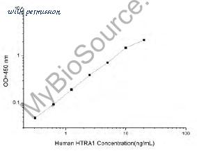 MyBioSource MBS2504576 image 1