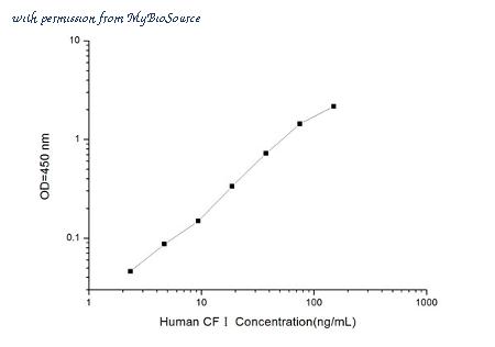 MyBioSource MBS2504645 image 1