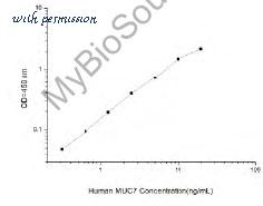 MyBioSource MBS2504675 image 1