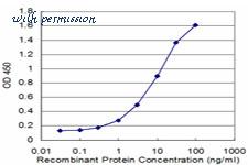 MyBioSource MBS245859 image 3
