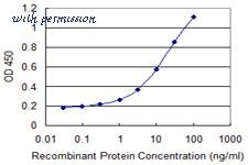 MyBioSource MBS246015 image 2