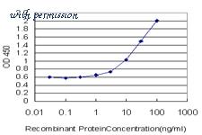 MyBioSource MBS246647 image 3