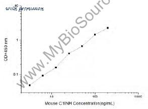 MyBioSource MBS2505733 image 1