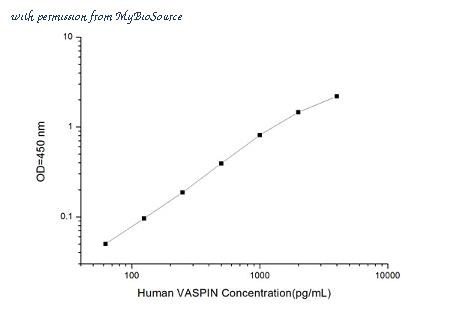 MyBioSource MBS2506005 image 1