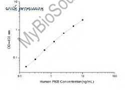 MyBioSource MBS2506481 image 1