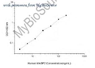 MyBioSource MBS2506522 image 1