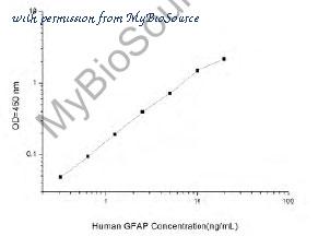 MyBioSource MBS2506721 image 1