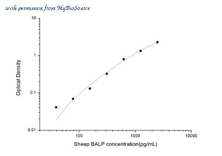 MyBioSource MBS2508019 image 1
