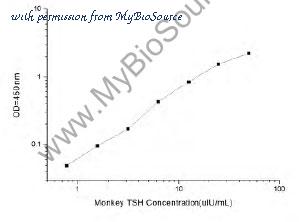MyBioSource MBS2508425 image 1