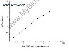 MyBioSource MBS2508830 image 1
