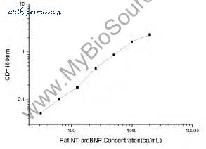 MyBioSource MBS2509356 image 1