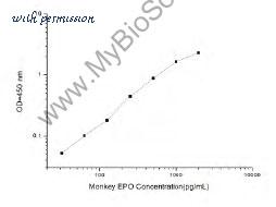 MyBioSource MBS2509449 image 1