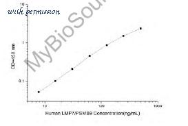 MyBioSource MBS2509694 image 1