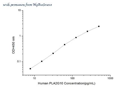 MyBioSource MBS2509729 image 1