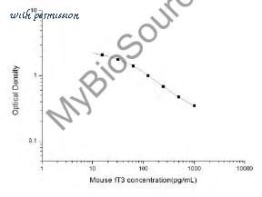 MyBioSource MBS2510320 image 1