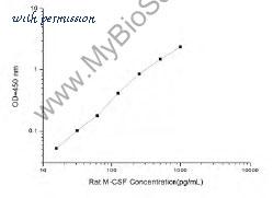 MyBioSource MBS2512155 image 1