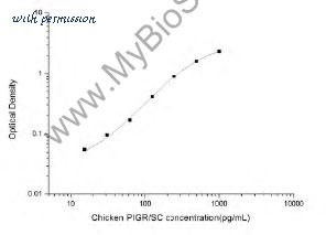 MyBioSource MBS2512419 image 1