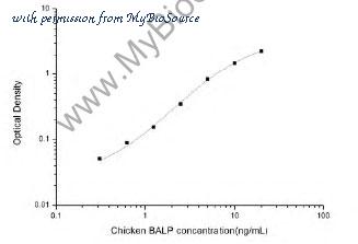 MyBioSource MBS2512530 image 1