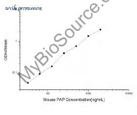 MyBioSource MBS2512896 image 1