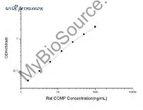 MyBioSource MBS2512987 image 1