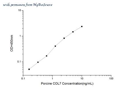 MyBioSource MBS2513164 image 1