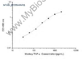 MyBioSource MBS2513510 image 1