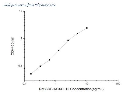 MyBioSource MBS2515025 image 1