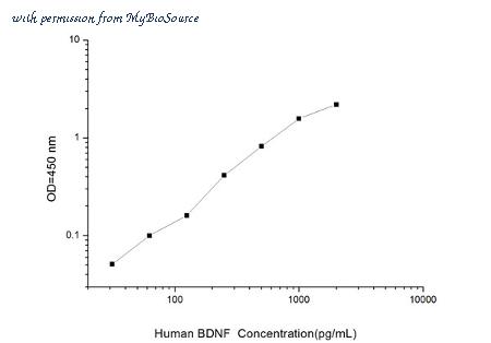 MyBioSource MBS2515054 image 1