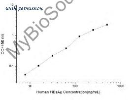 MyBioSource MBS2515662 image 1