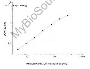 MyBioSource MBS2515718 image 1