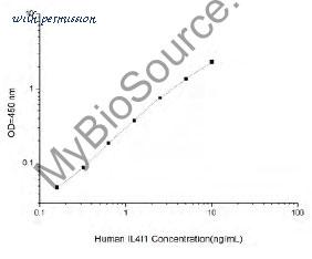 MyBioSource MBS2515832 image 1