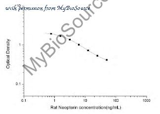 MyBioSource MBS2515927 image 1