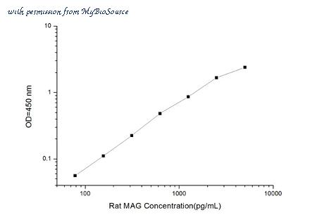 MyBioSource MBS2515999 image 1