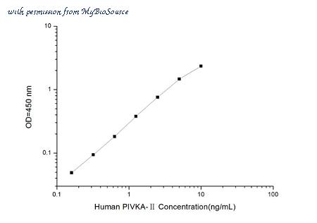 MyBioSource MBS2516006 image 1