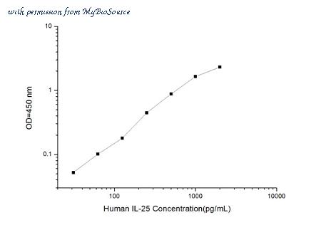 MyBioSource MBS2516038 image 1