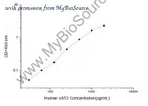 MyBioSource MBS2516048 image 1